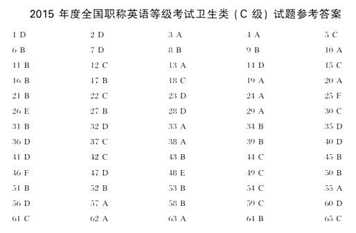2015年职称英语考试真题:卫生类C级完形填空