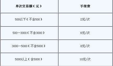 2012gre֧